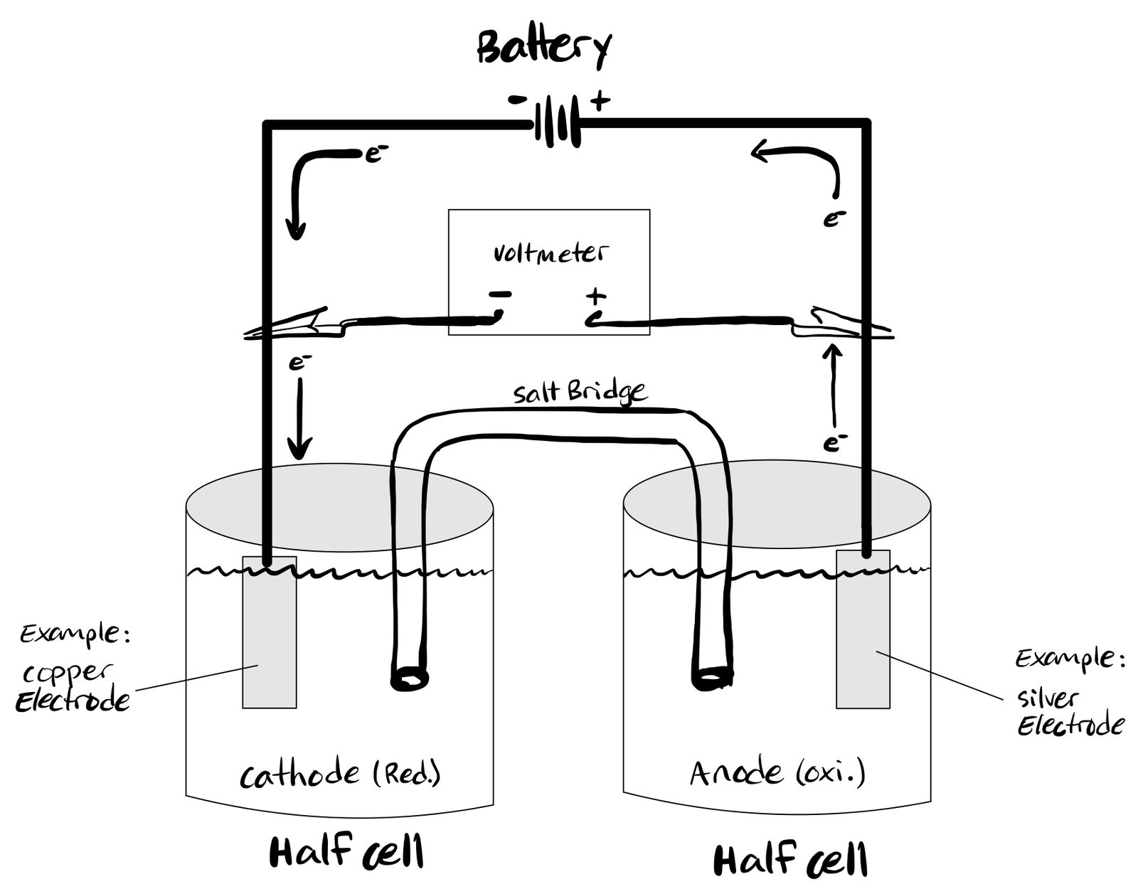 Diagram of an electrolytic cell used to produce hydrogen