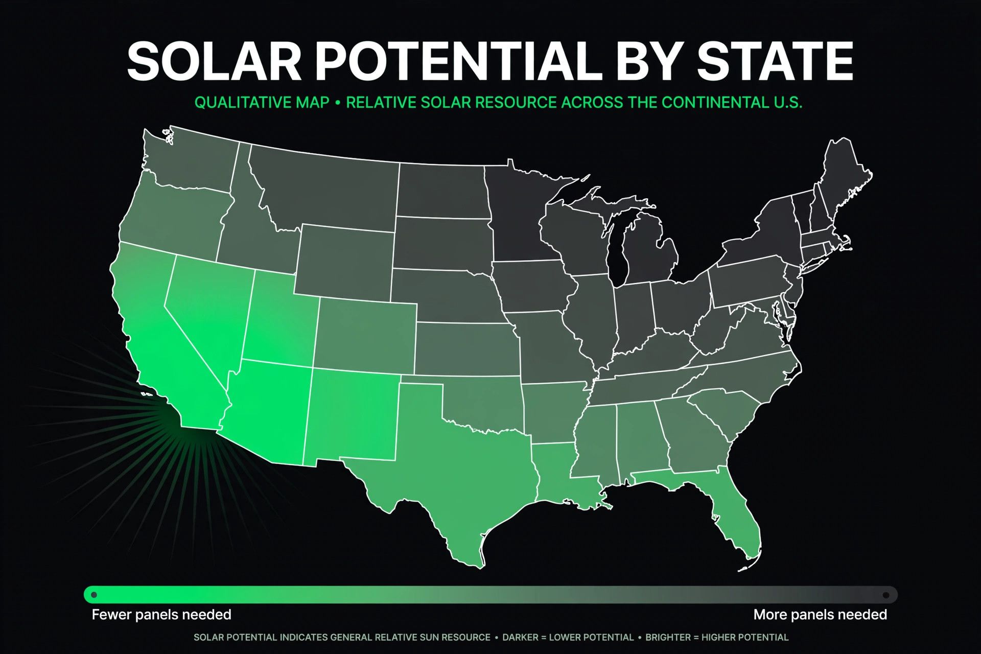 Illustration of a US map shaded by solar yield, highlighting the Southwest sun belt with the fewest panels needed and the northern states with the most
