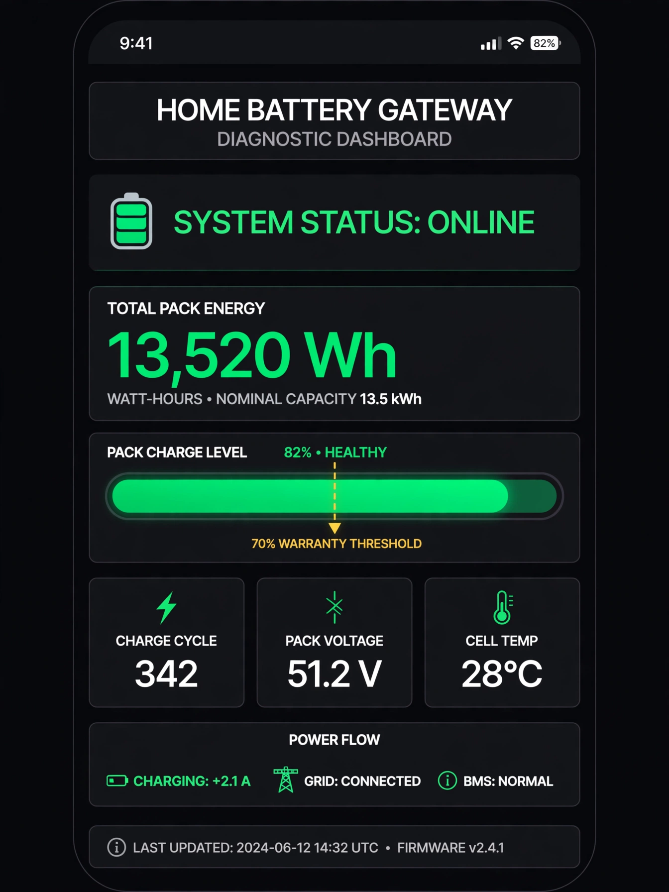 Illustration of a smartphone showing a battery gateway diagnostic readout with a 70% warranty threshold gauge