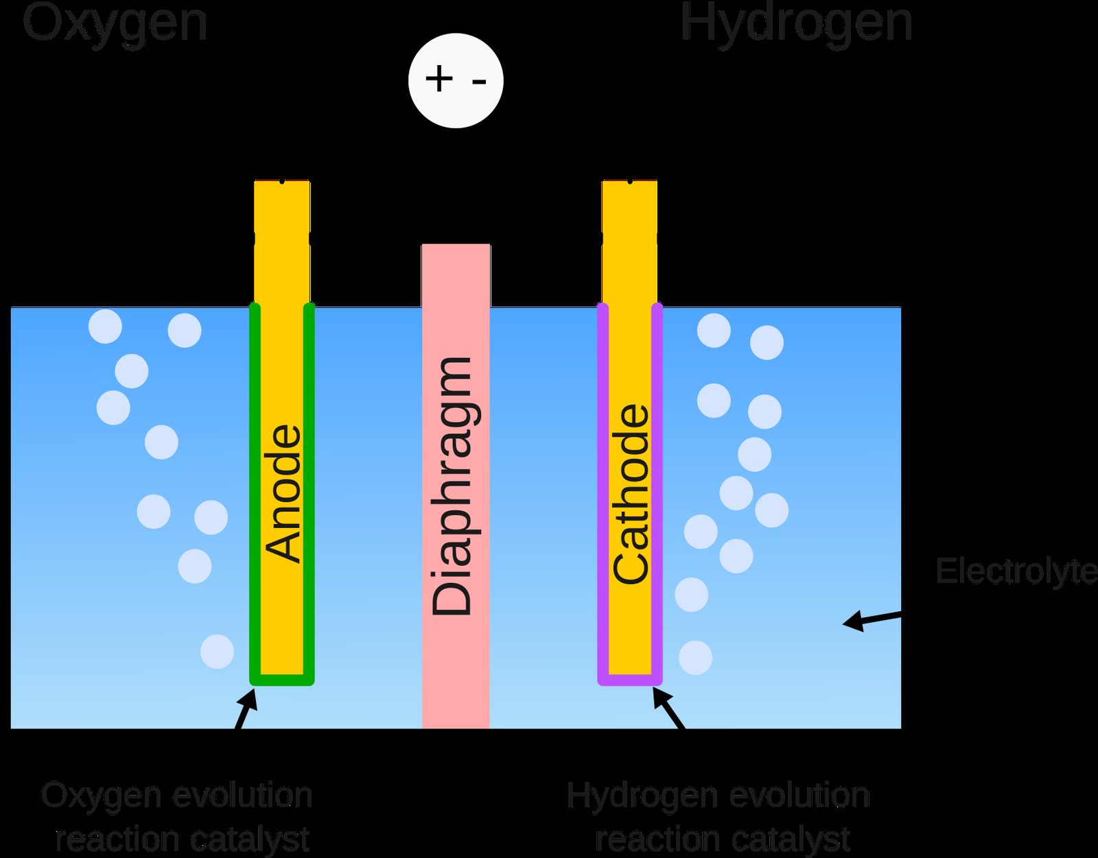 Alkaline water electrolyser unit